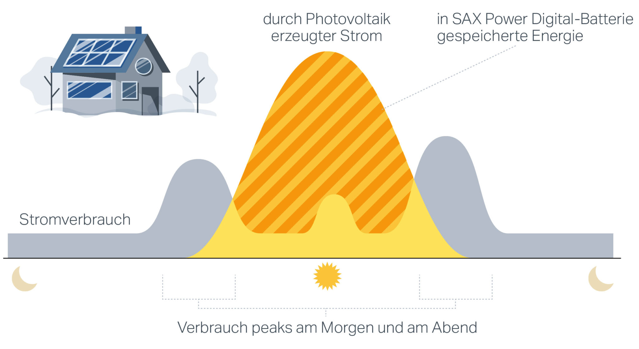 SAX Power Home SAX Power