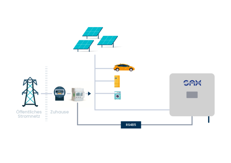 SAX Power Home SAX Power